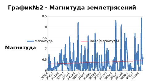 Влияние землетрясений на психическое здоровье населения