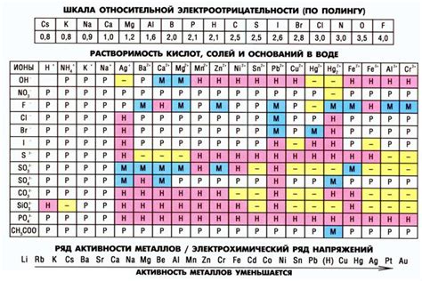 Влияние знака вопроса на интерпретацию таблицы растворимости