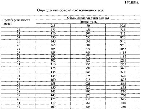 Влияние индекса амниотической жидкости на развитие плода