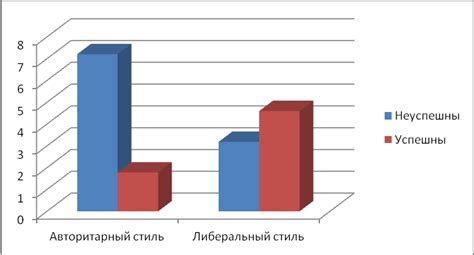 Влияние индивидуальных особенностей на успешность процедуры и ее последствия