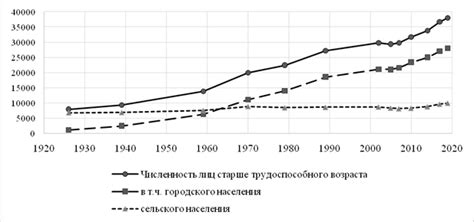 Влияние инфанта на социальные и экономические процессы