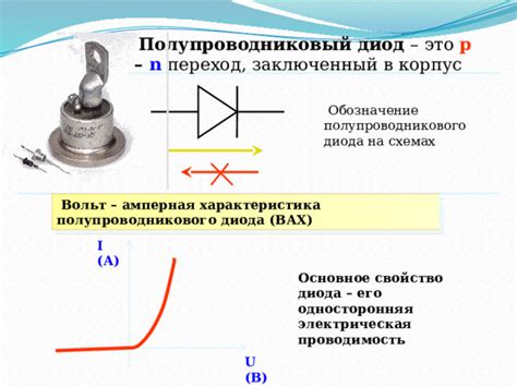 Влияние ионов на проводимость диода в обратном направлении