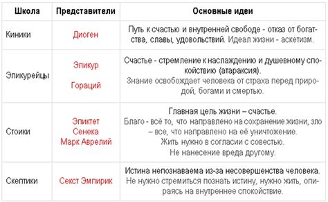 Влияние и значимость творчества Геродота