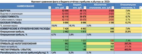 Влияние ключевых факторов