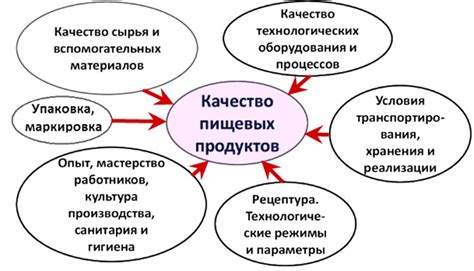 Влияние контроля характеристик на качество продукции