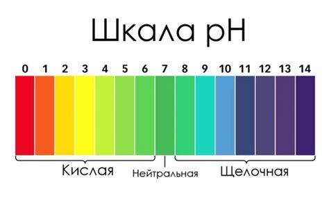 Влияние концентрации на pH раствора