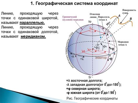 Влияние координат n и e на определение местоположения