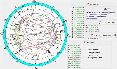 Влияние лунной карты на судьбу человека