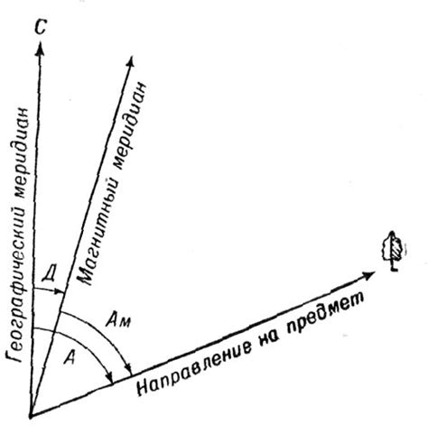 Влияние магнитного склонения на навигацию