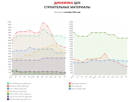 Влияние масштаба цен на рынок