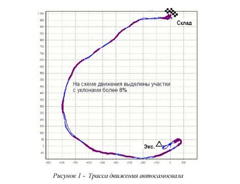 Влияние направляющих на долговечность