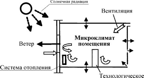 Влияние наружной среды