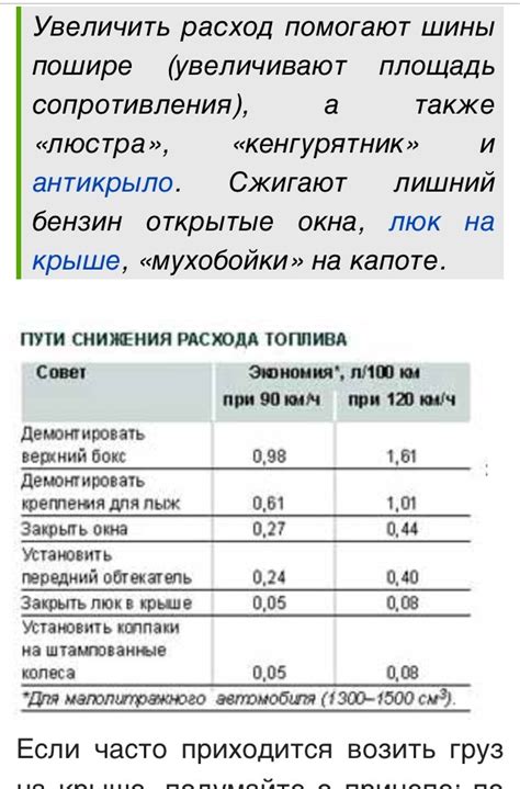 Влияние на аэродинамику и расход топлива