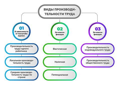 Влияние на бизнес и производительность