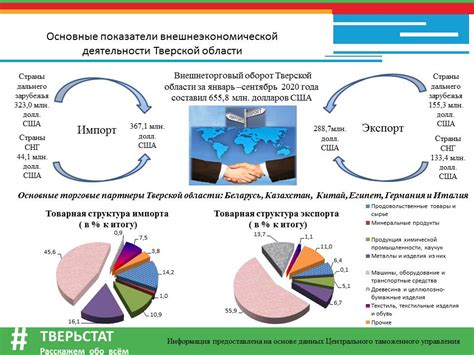 Влияние на внешнеторговый баланс