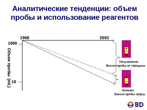 Влияние на восприятие и интерпретацию