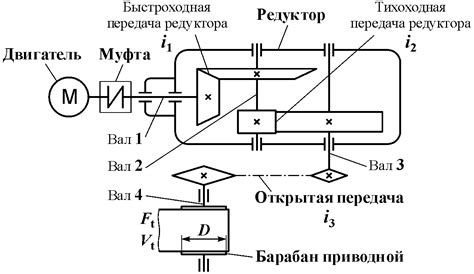 Влияние на выбор привода