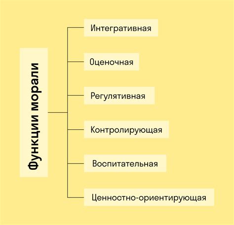 Влияние на моральные принципы