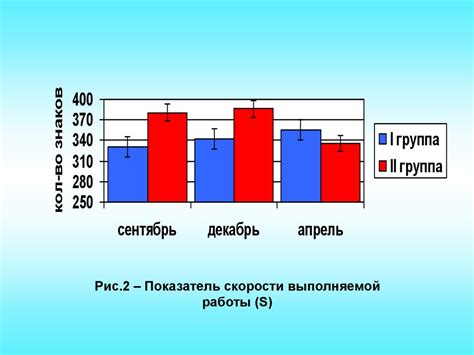 Влияние на общую энергию и работоспособность