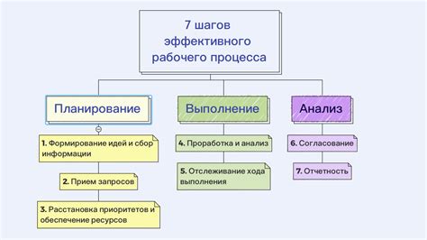 Влияние на организацию рабочих процессов