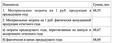 Влияние на оценку эффективности предприятия