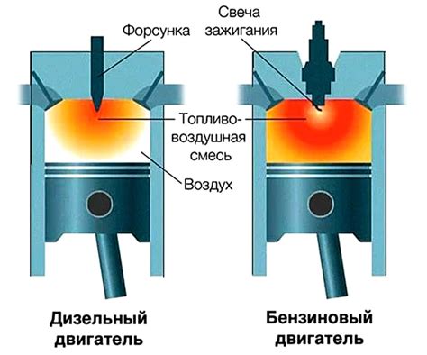 Влияние на работу и удобство использования