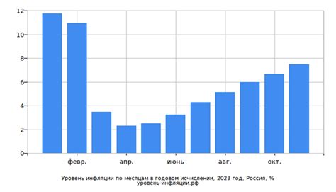 Влияние на рынок импорта б/у автомобилей