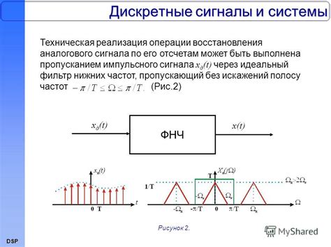 Влияние на сигналы и системы