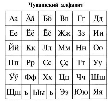 Влияние на современный чувашский язык