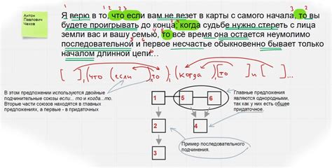 Влияние на структуру предложения