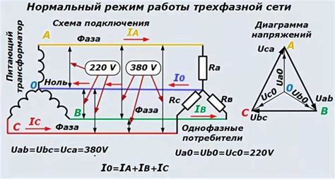 Влияние на структуру электрической сети и использование оборудования