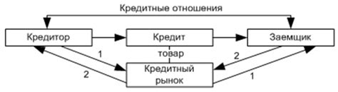 Влияние на экономическую систему