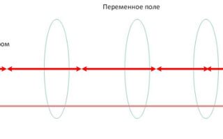 Влияние на электрические устройства