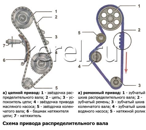 Влияние на эффективность работы двигателя