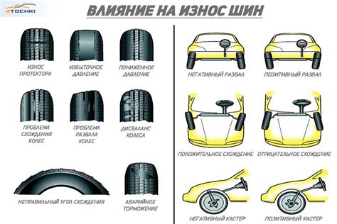 Влияние небалансированных колес на износ автомобиля