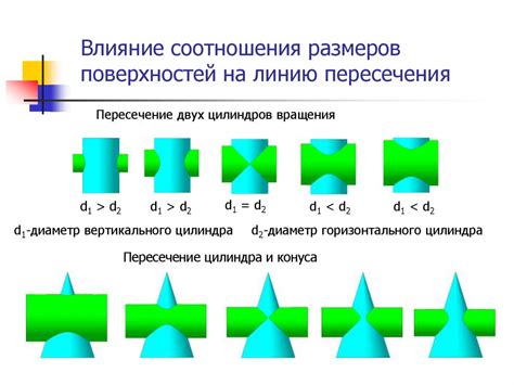 Влияние неровностей на связь поверхностей цилиндра