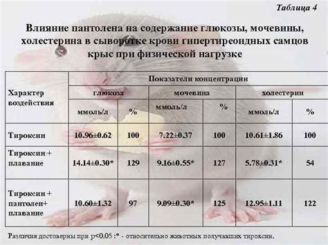 Влияние низкого уровня мочевины на организм