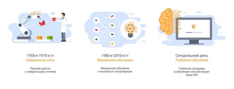 Влияние образования на развитие интеллекта