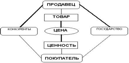 Влияние олигополии на рынок и потребителей