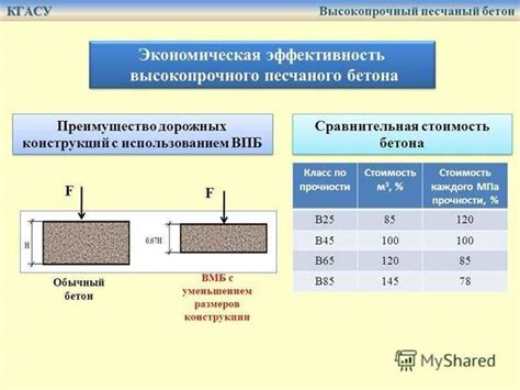 Влияние основания на конструкцию