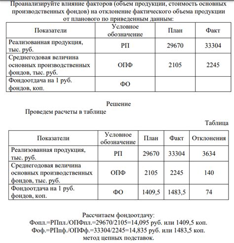 Влияние основных фондов на рост производства