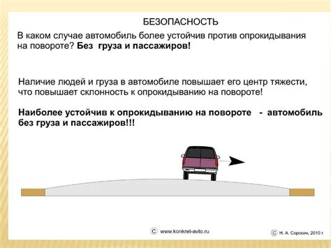 Влияние отключенного датчика неровностей дороги на управляемость автомобиля