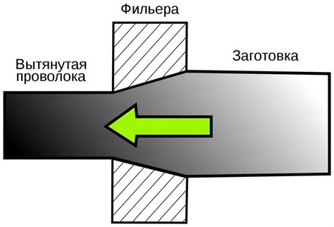 Влияние охлаждения на проводимость электричества