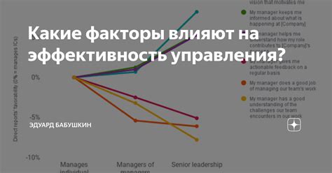 Влияние параметров ветра: какие факторы влияют на эффективность работы?