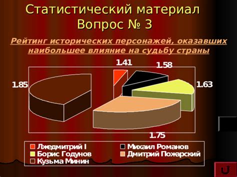 Влияние письма на судьбу персонажей