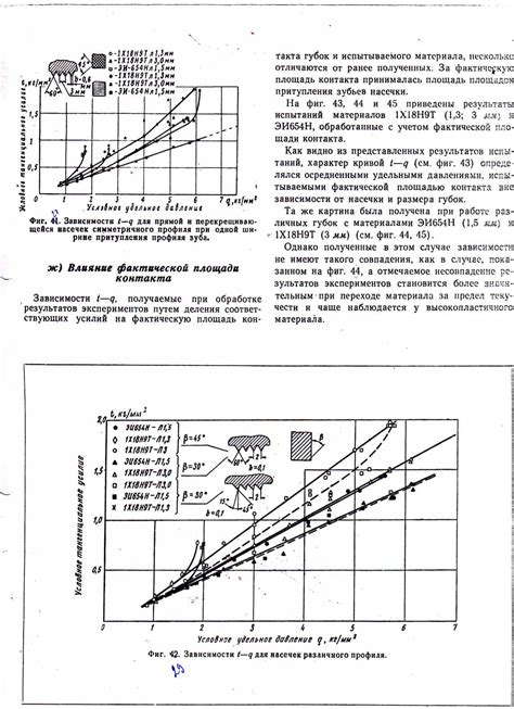 Влияние площади поверхности контакта