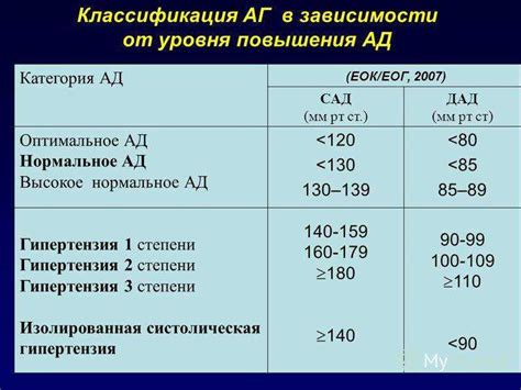 Влияние повышенного содержания калия на функцию почек