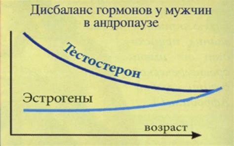 Влияние повышенного уровня креатинина на здоровье мужчин