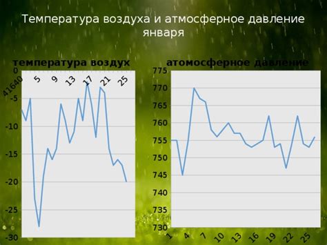 Влияние погодных условий на давление воздуха