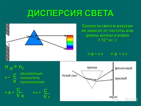 Влияние показателя преломления на дисперсию света